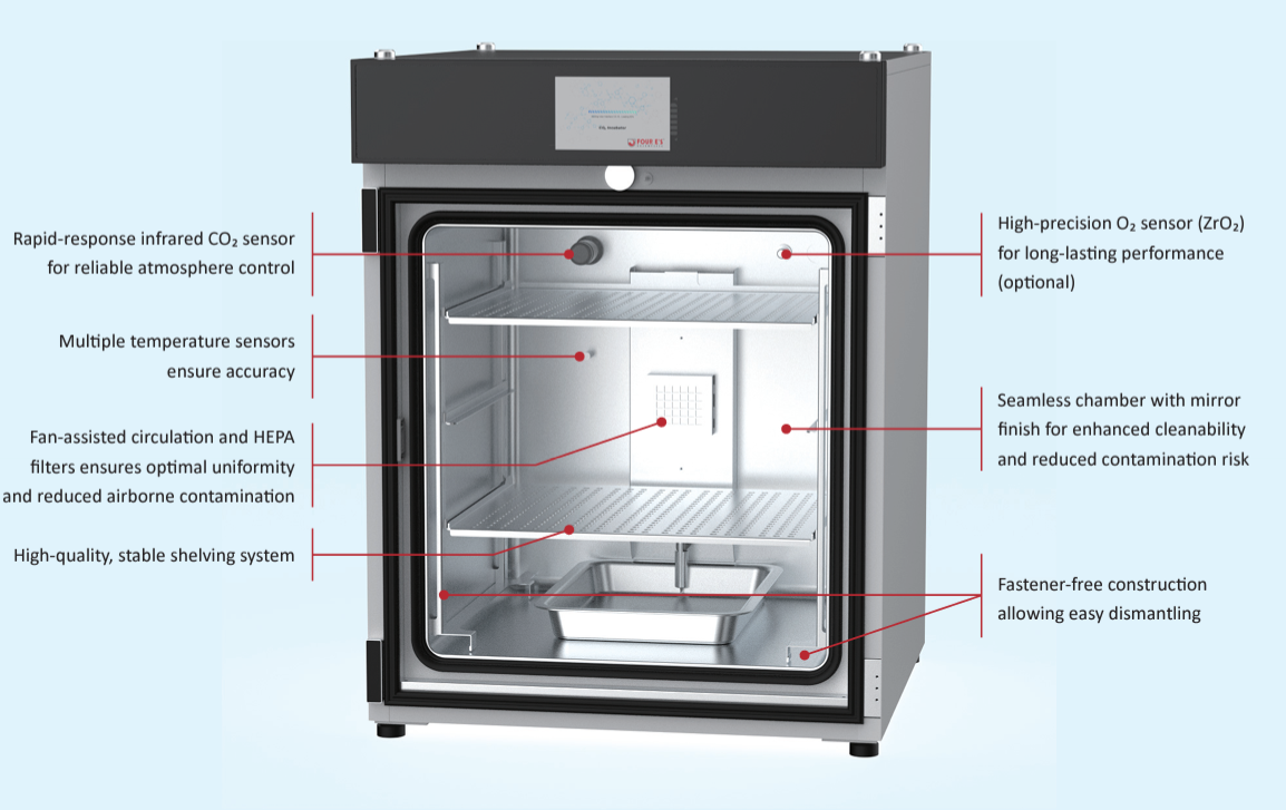 CO₂ incubator annotations