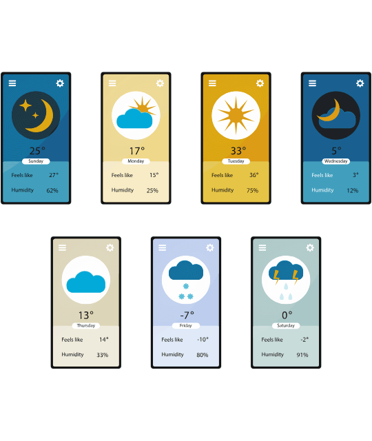 Different temperatures